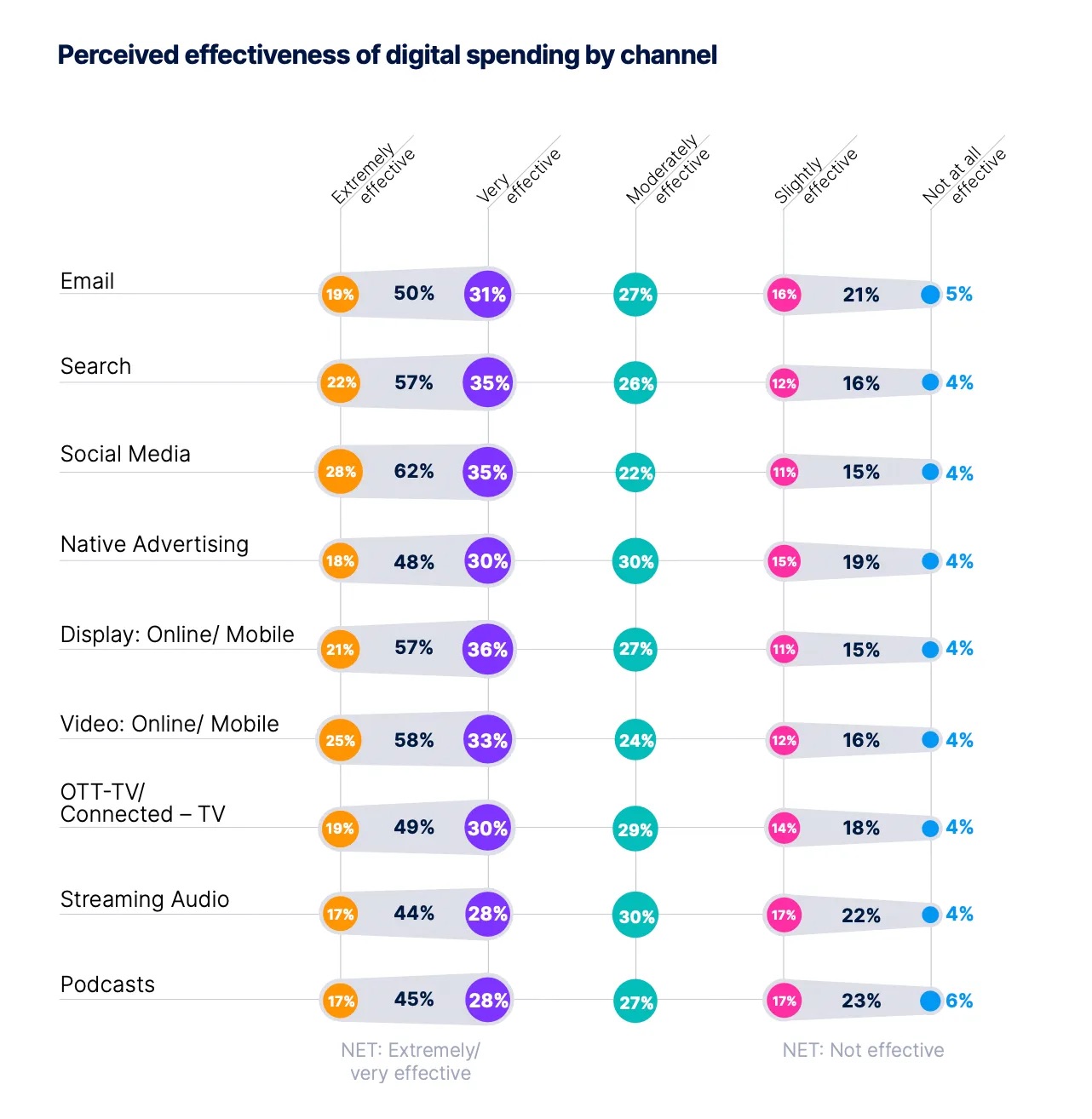 I Read Nielsen’s 2023 Marketing Report So You Don’t Have To Triple Whale